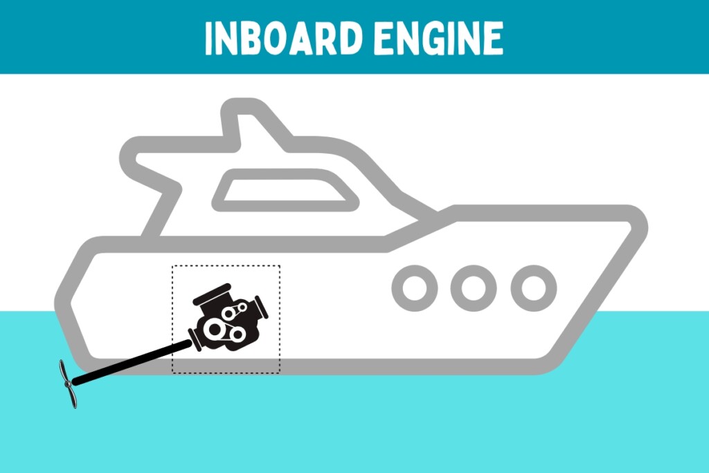 image of an inboard engine on a cuddy cabin