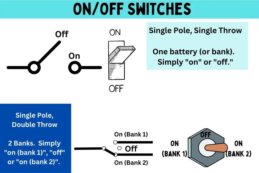Imagen and diagram of a simple on/off switch on a boat battery.