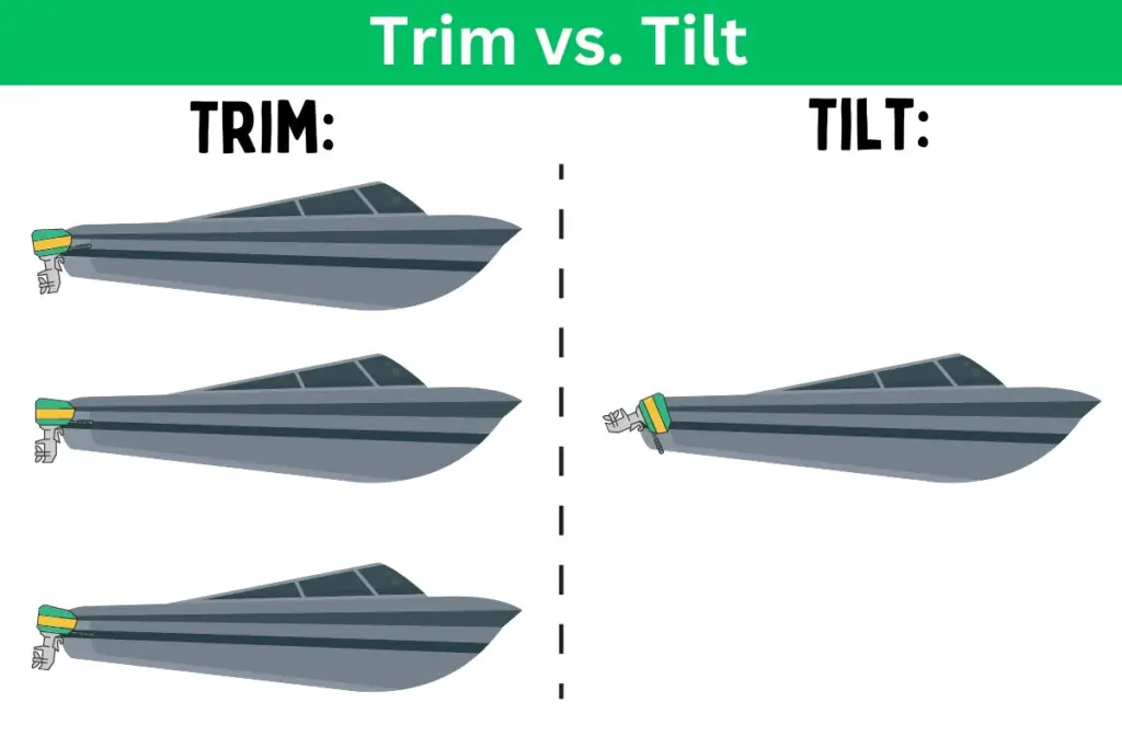 image showing a diagram of when a boat's outboard is trimming vs. tilting