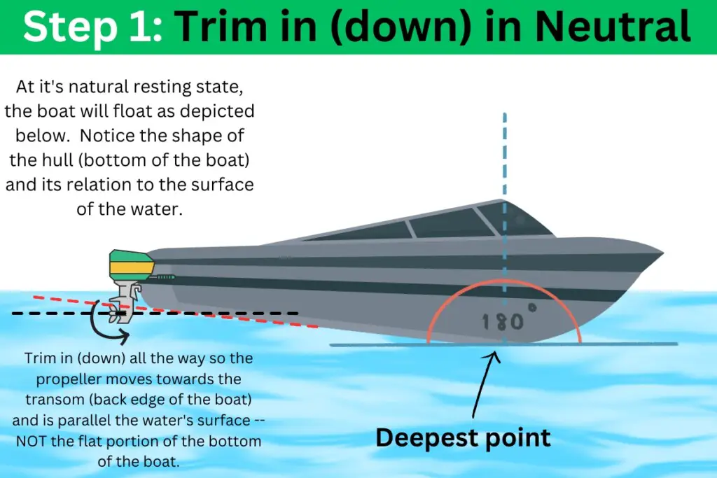 diagram with instructions detailing the first step in properly trimming and bringing a boat to plane