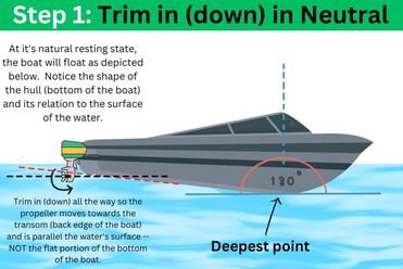 symptom Havanemone jeg er tørstig Beginner's Guide to Trimming a Boat to Get on Plane » Cuddy and Cruiser  Guide