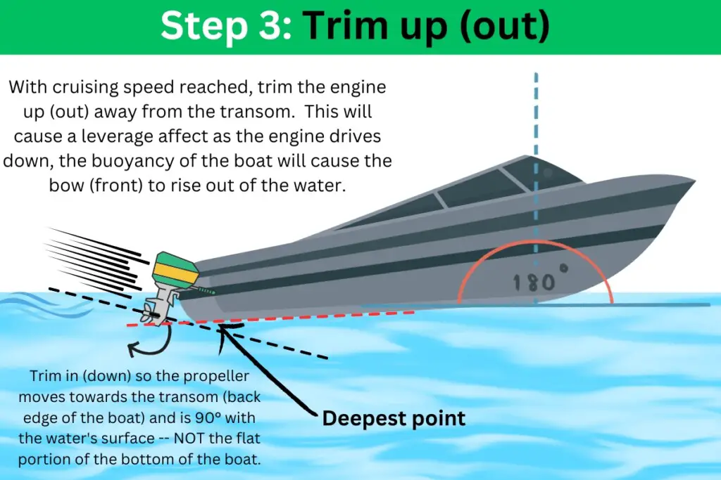 diagram with instructions detailing the third step in properly trimming and bringing a boat to plane